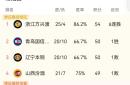 球队实力暴露无遗，轻松取胜的简单介绍