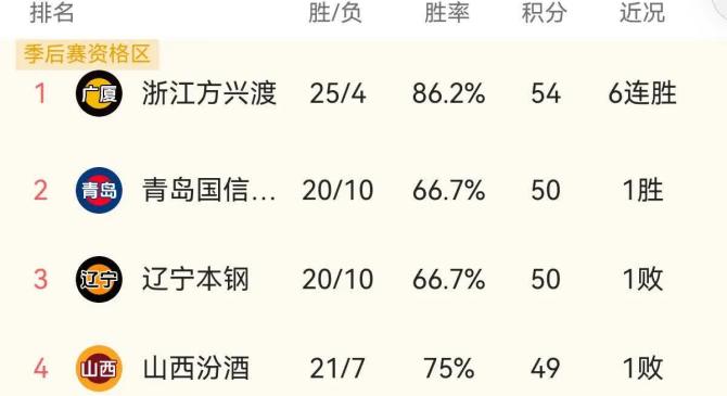 球队实力暴露无遗，轻松取胜的简单介绍