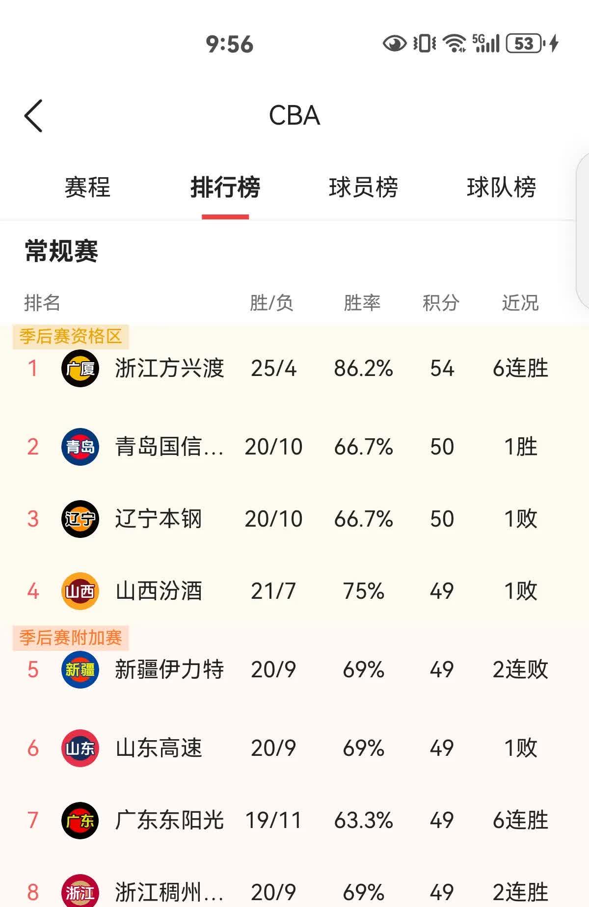 球队实力暴露无遗，轻松取胜的简单介绍