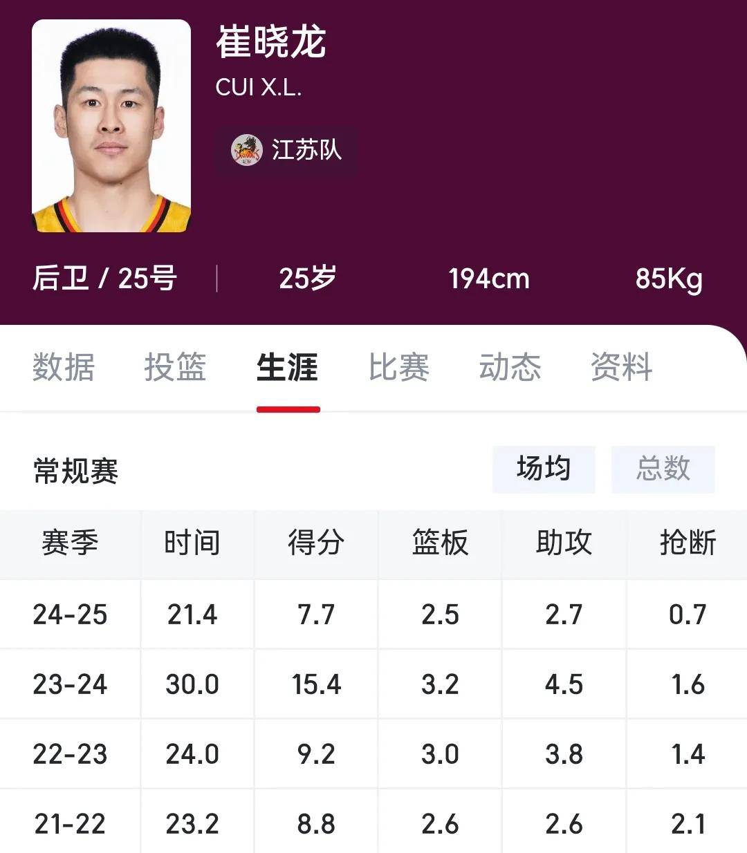 包含江苏男篮实力强劲，季后赛成绩值得期待的词条